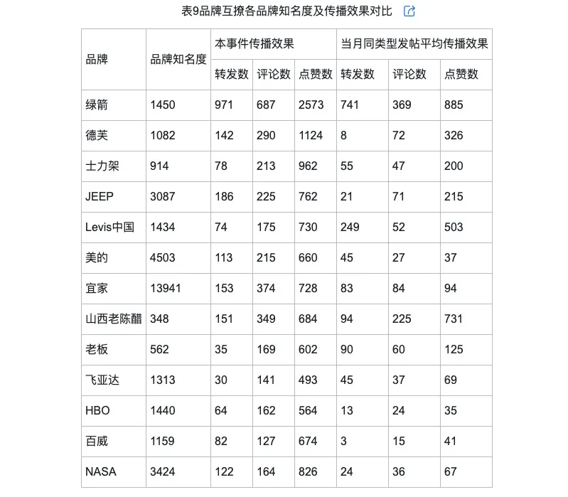 的类型及对品牌传播效果的影响k8凯发网站网络治理品牌调侃