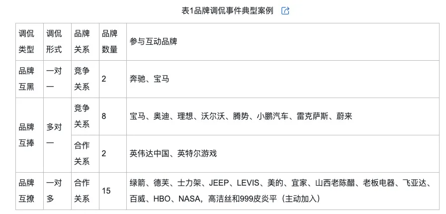 的类型及对品牌传播效果的影响k8凯发网站网络治理品牌调侃(图9)