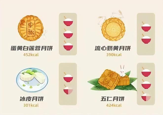 糖月饼真的无糖吗？凯发k8娱乐唯一无(图8)