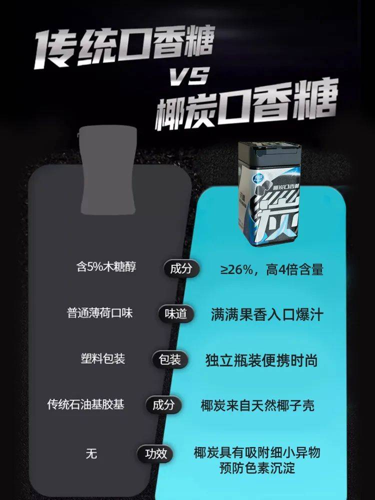 香糖正掀起糖果界“黑科技”风暴K8凯发打破常规！这款黑黑的口(图8)
