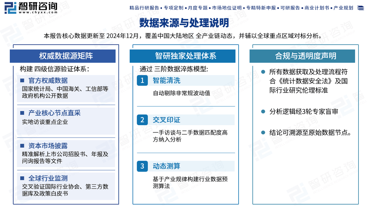 场运行态势、竞争格局及未来前景预测报告凯